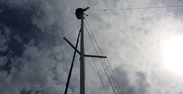 Rigging Surveys