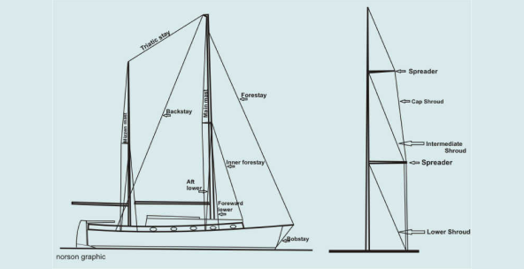 Standing Rigging Replacement and Swaging